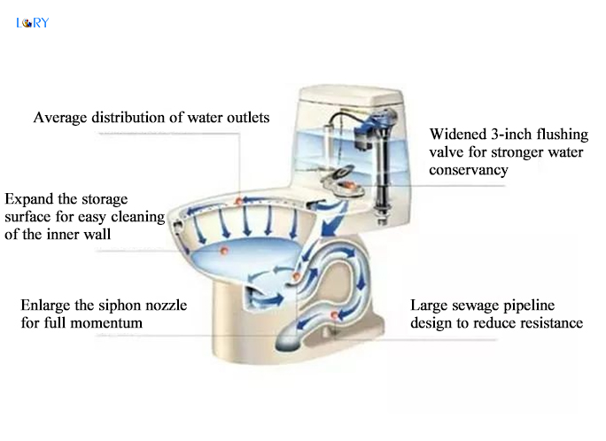 working-principle-of-a-siphon-toilet-1