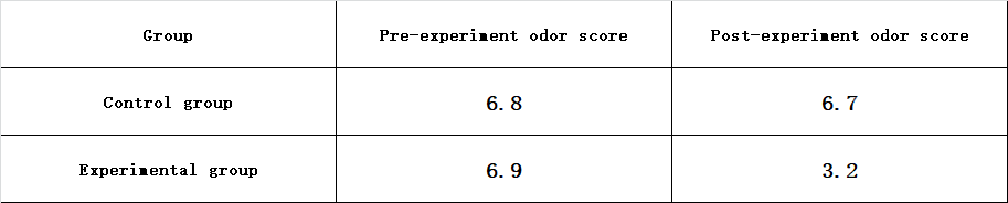 Odor-assessment.